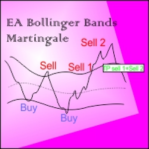 MT4-EA Bollinger Bands Martingale Averaging
