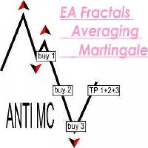 MT4-EA Fractals Martingale Averaging
