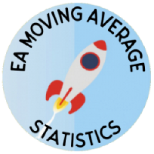 MT4-EA Moving Average Statistic Full Version