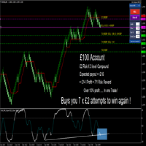 MT4-Ea Scalper Broker