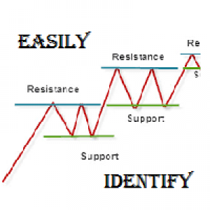 MT4-Easily Identify