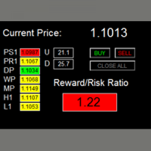 MT4-Easy RR Monitor Panel