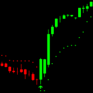 MT4-Easy Trend Indicator MT4