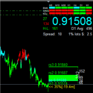 MT4-EasyTrade Support resistance Follow Trend