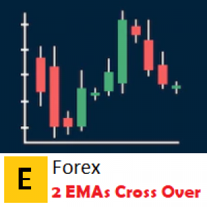 MT4-EForex 2 EMAs Cross Over