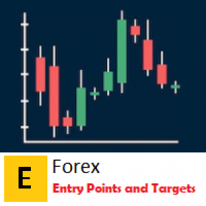MT4-EForex Entry Points and Targets