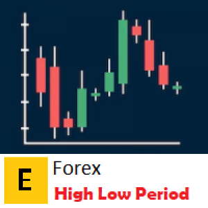 MT4-EForex High Low Period