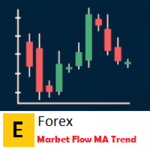 MT4-EForex Market Flow Moving Average Trend