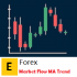 MT4-EForex Market Flow Moving Average Trend
