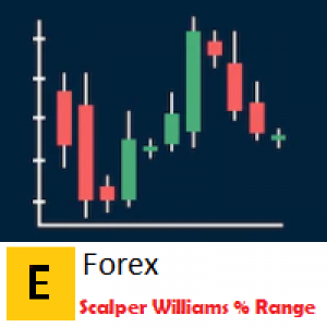 MT4-EForex Scalping Williams Percent Range
