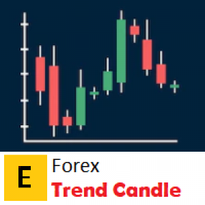 MT4-Eforex Trend Candle