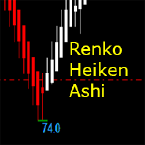 MT4-Elite Renko