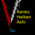MT4-Elite Renko