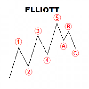 MT4-Elliott Wave markings for MT4