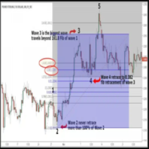 MT5-Elliott Wave X2