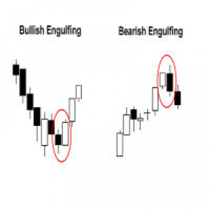 MT5-Engulfing Candle Indicator