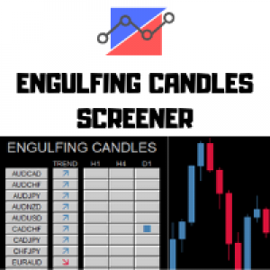 MT4-Engulfing Candle Screener