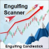 MT4-Engulfing Candlestick Pattern Scanner