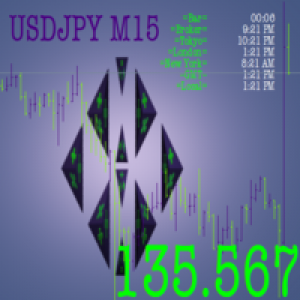 MT4-Enlarged Chart labels