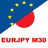 MT4-Euppy trading M30