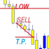 MT4-Eusd48LevelScalper