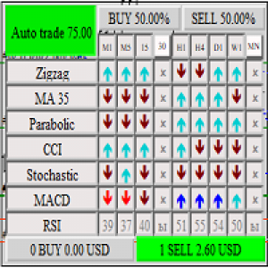 MT4-ExpertTradePanel