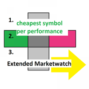 MT5-Extended Marketwatch