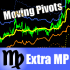 MT4-ExtraMovingPivots