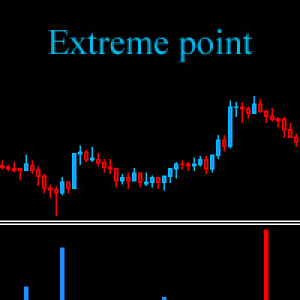 MT4-Extreme point