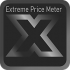MT4-Extreme Price Meter