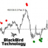 MT4-Extreme Swing Indicator