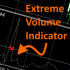 MT4-Extreme Volume Indicator