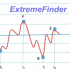 MT4-ExtremeFinder