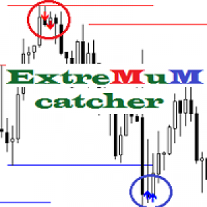 MT4-Extremum catcher