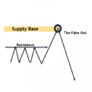 MT4-Fakeout Detector