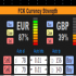 MT4-FCK Currency Strength