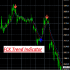 MT4-FCK Trend Indicator