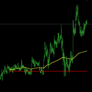 MT4-Minute and Hour Charts