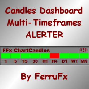 MT4-FFx Candles Dashboard MTF ALERTER