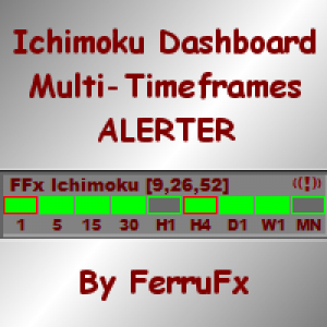 MT4-FFx Ichimoku Dashboard MTF ALERTER