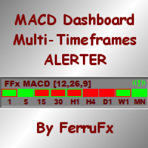 MT4-FFx MACD Dashboard MTF ALERTER