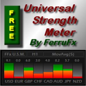 MT4-FFx Universal Strength Meter