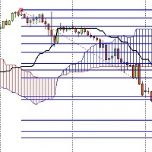 MT4-Fibo ichimoku