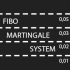 MT4-FiboMartingaleSystem