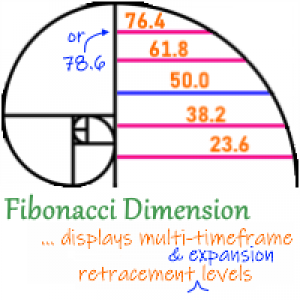 MT4-Fibonacci Dimension MT4
