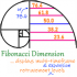 MT4-Fibonacci Dimension MT4