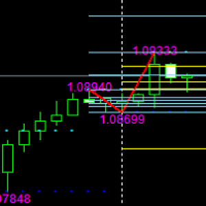 MT4-Fibonacci indicator based on fractal