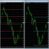 MT4-Double Fibonacci