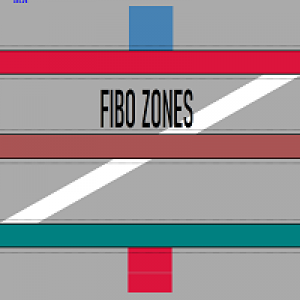 MT4-Fibozones
