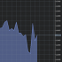 MT4-Filled Area Chart